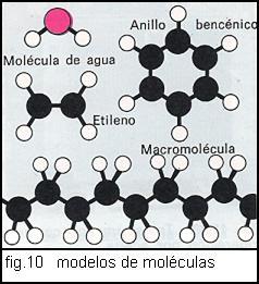 modelos de moléculas 